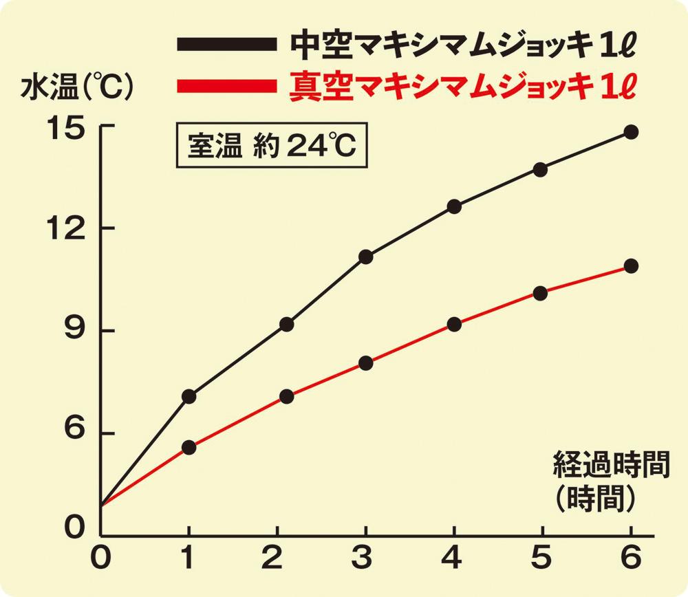  NMJ1000 真空二重NEW マキシマムジョッキ10L