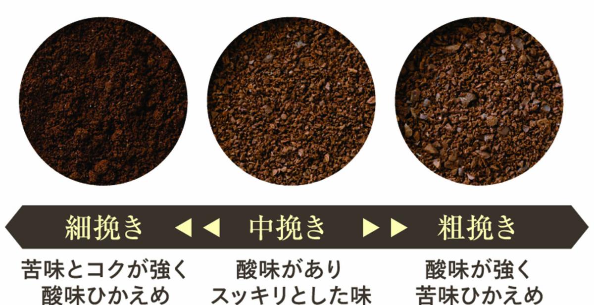  CM01 コーヒーミル