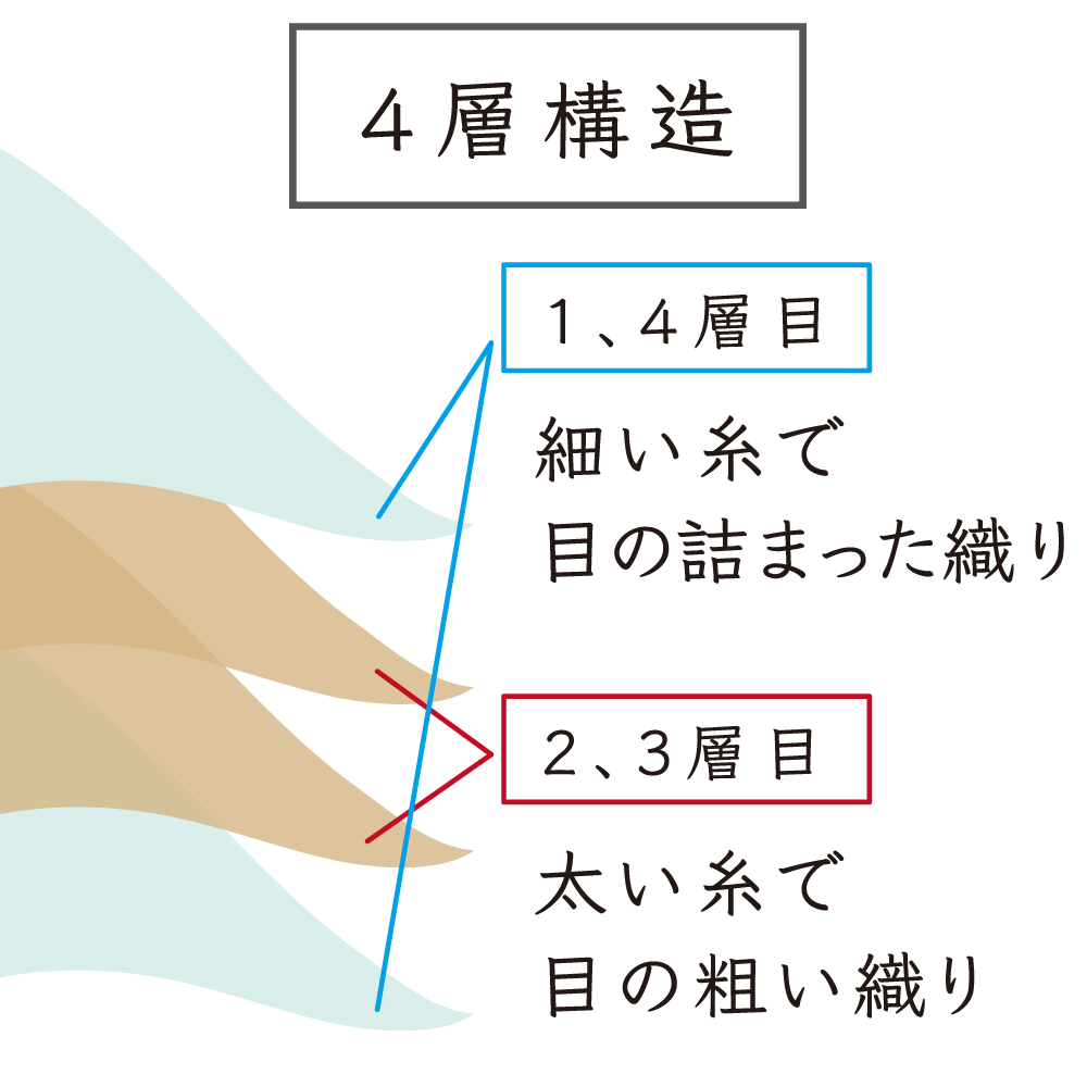 hug　ハンドタオル　からし