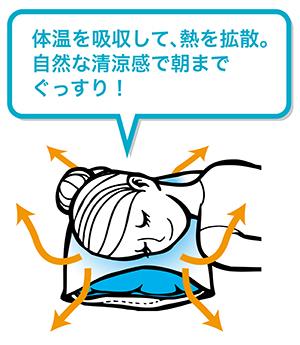 日本製の冷感枕　ECCOクールピロー