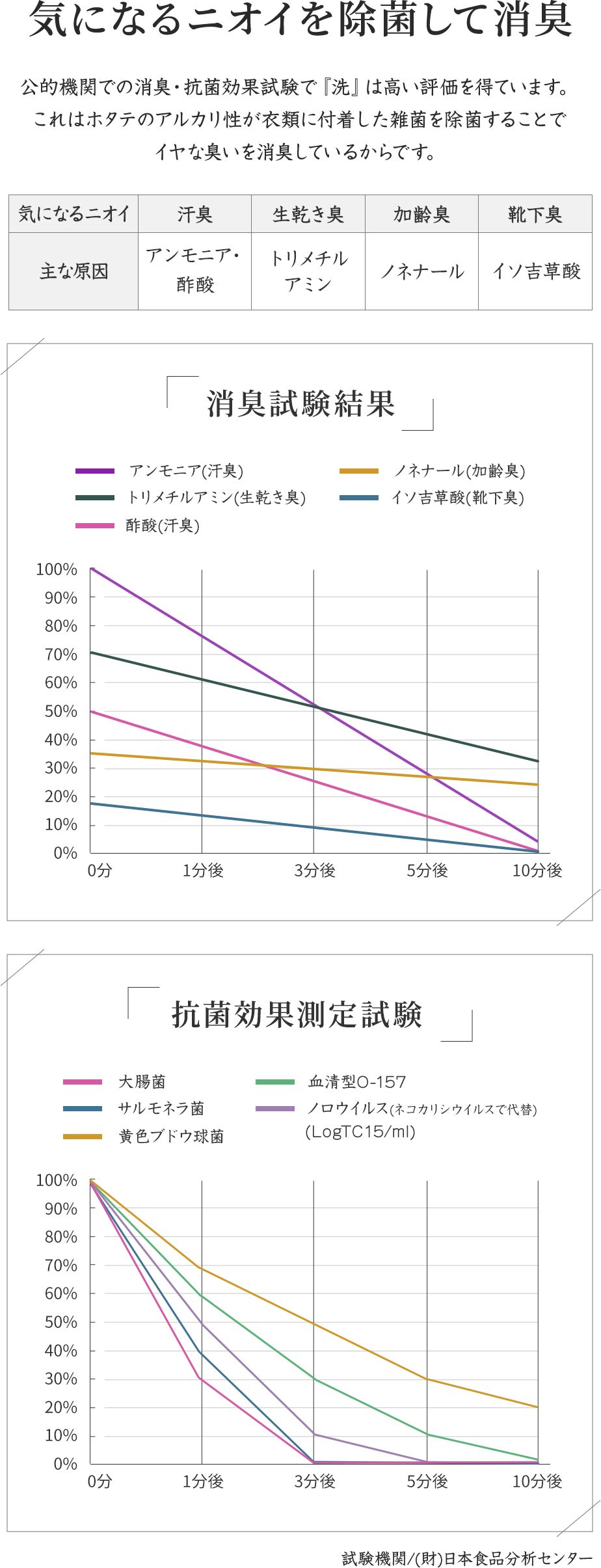 MENAGE NATURAL LIFE　SEN　洗　150g