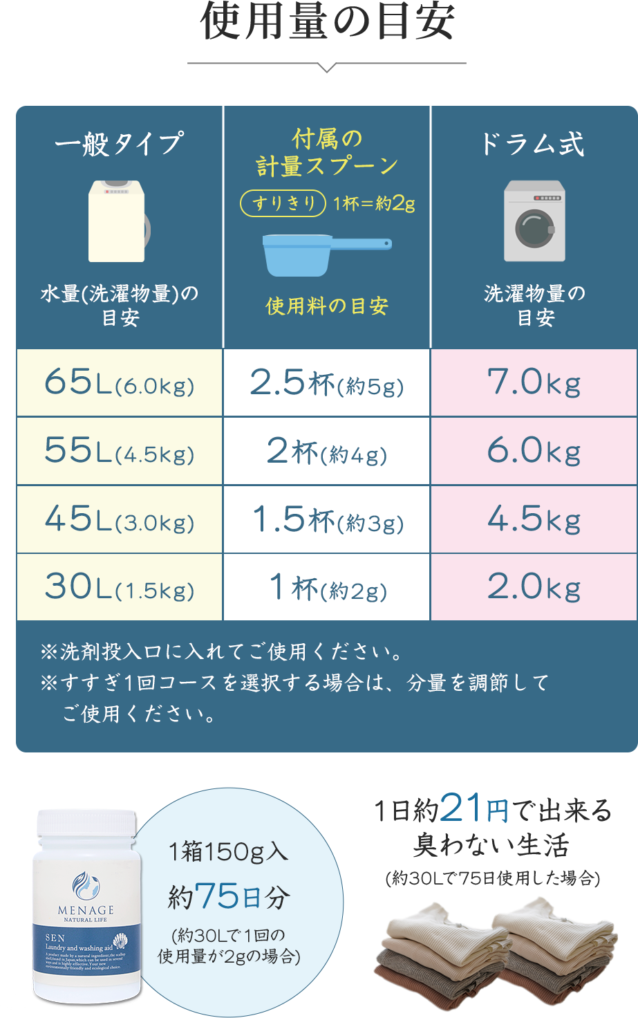 MENAGE NATURAL LIFE　SEN　洗　150g