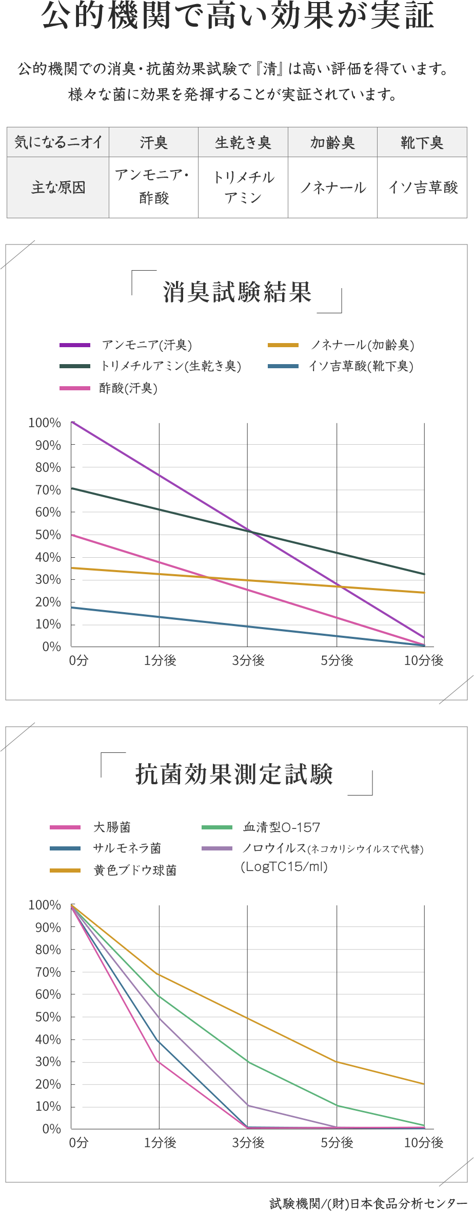MENAGE NATURAL LIFE　SEI　清　250ml