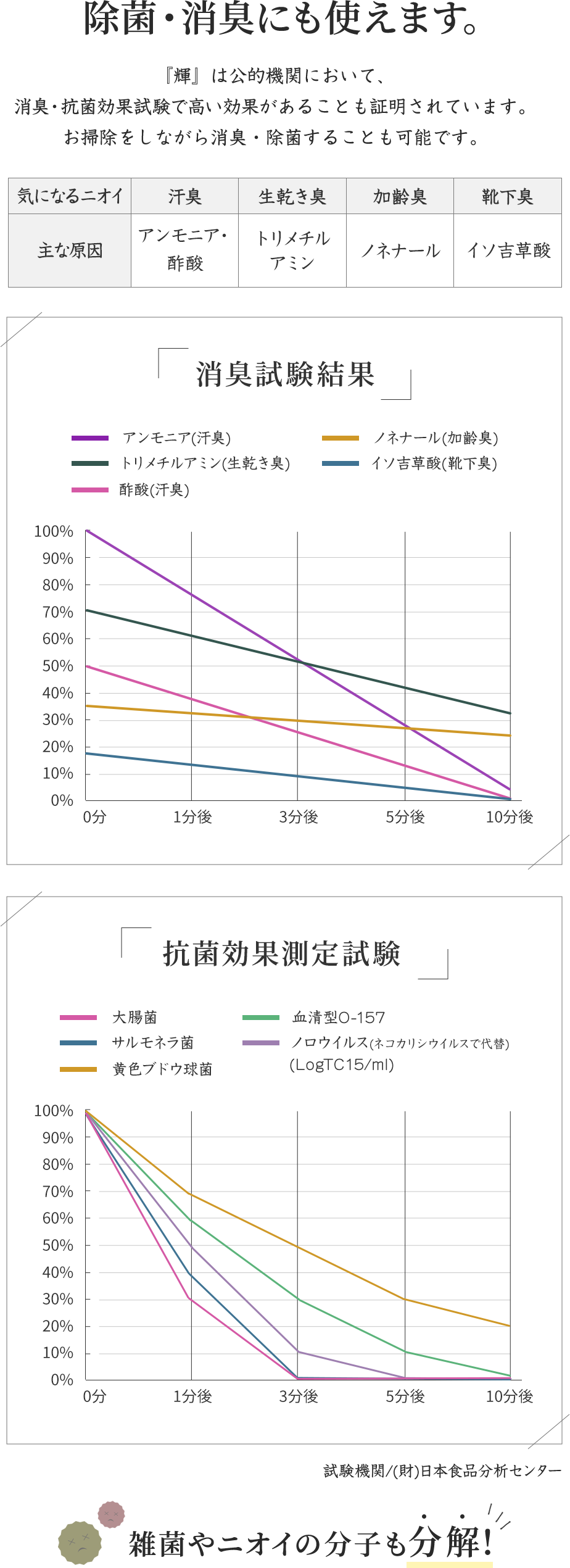 MENAGE NATURAL LIFE　KIRA　輝　300ml