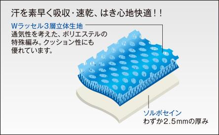 ソルボ衝撃吸収乾インソール　ブラック　S