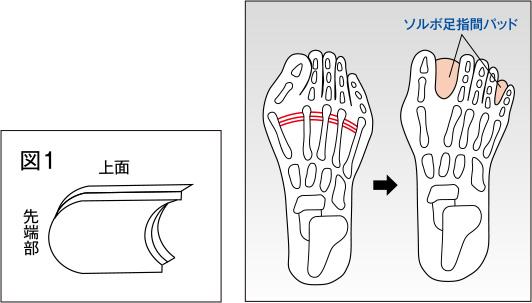 ソルボ足指間パッド　ソルボ足指間パッド