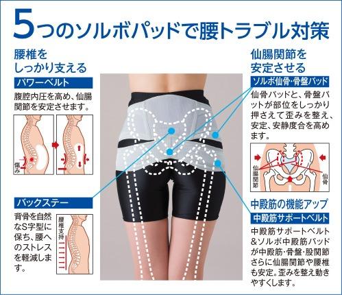 ソルボ中殿筋腰ガード　メッシュ薄型　M