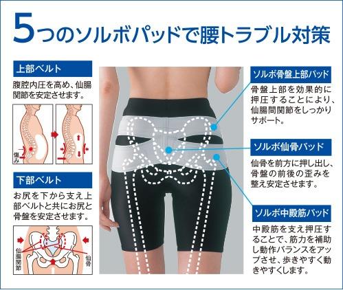 ソルボ中殿筋サポーター　メッシュ薄型　M