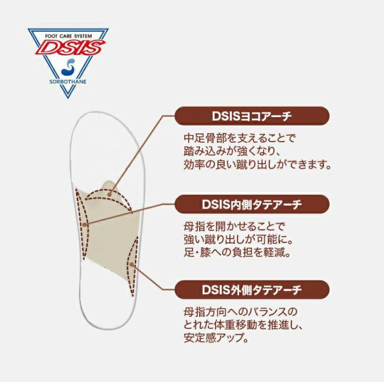 DSISソルボキッズ　フルインソールタイプ　17cm