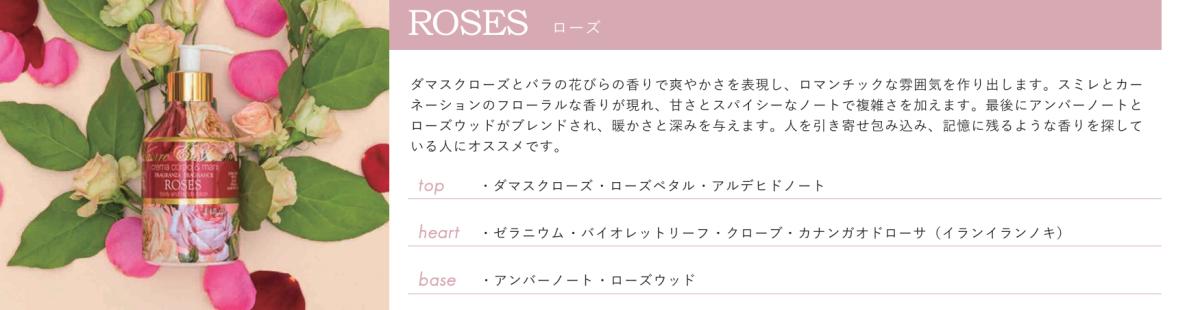 Rudy NatureArome Body  Hand Lotion ROSES 