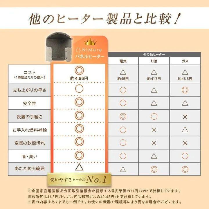 今冬売れ筋最新モデル ラウンド型 パネルヒーター  こたつ 省エネ 節電 足元 ヒーター 筒型