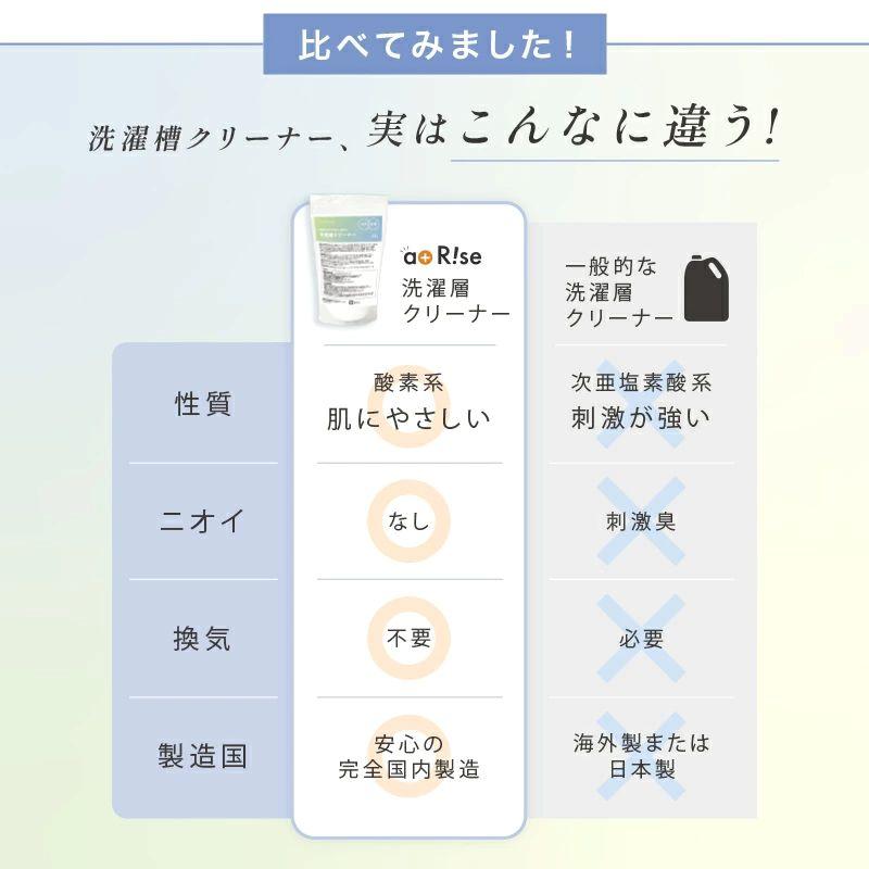 洗濯槽クリーナー　500ｇ