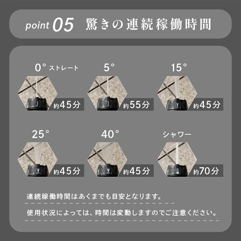 2026年最新モデル高圧洗浄器