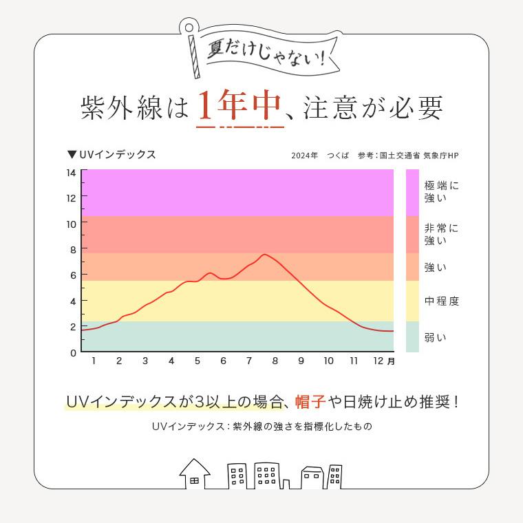 CIARA 帽子 キッズ 日よけ 子供 男の子 女の子 メッシュ UV カット lphat03