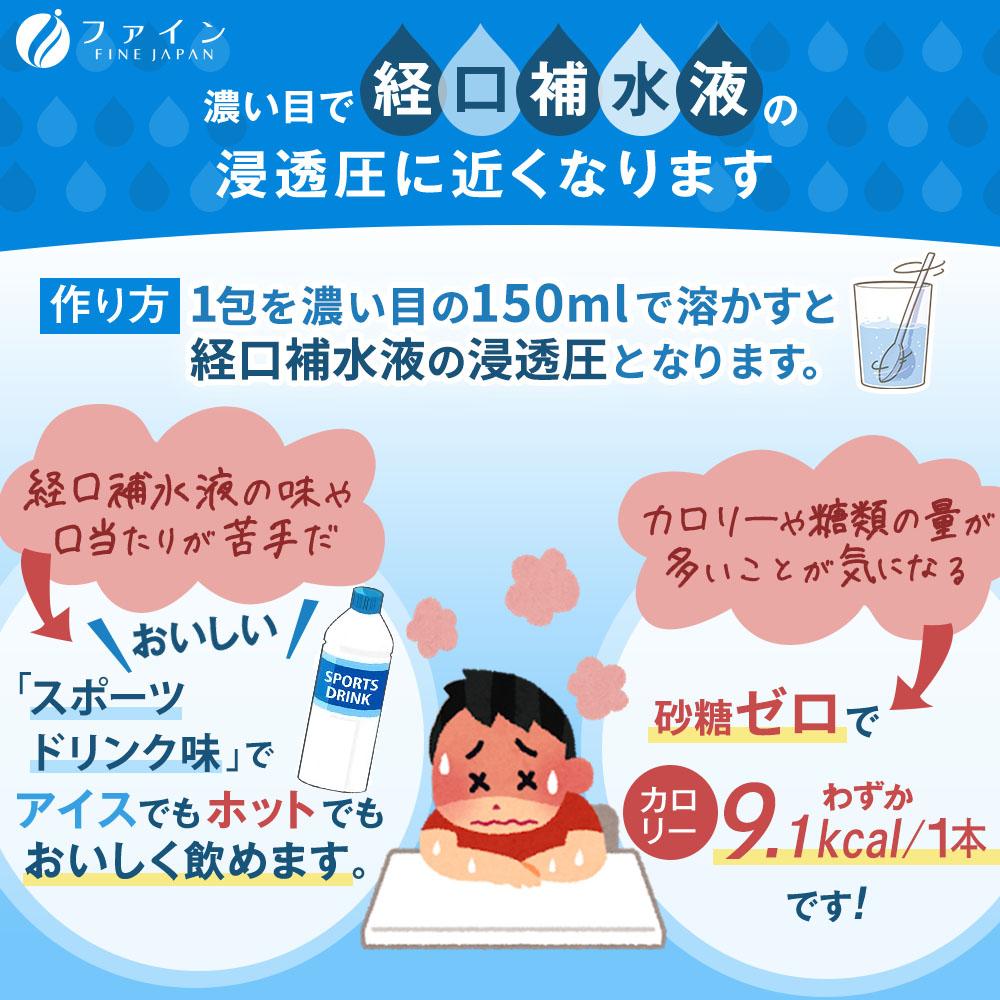 ケース販売イオンドリンク22包30箱