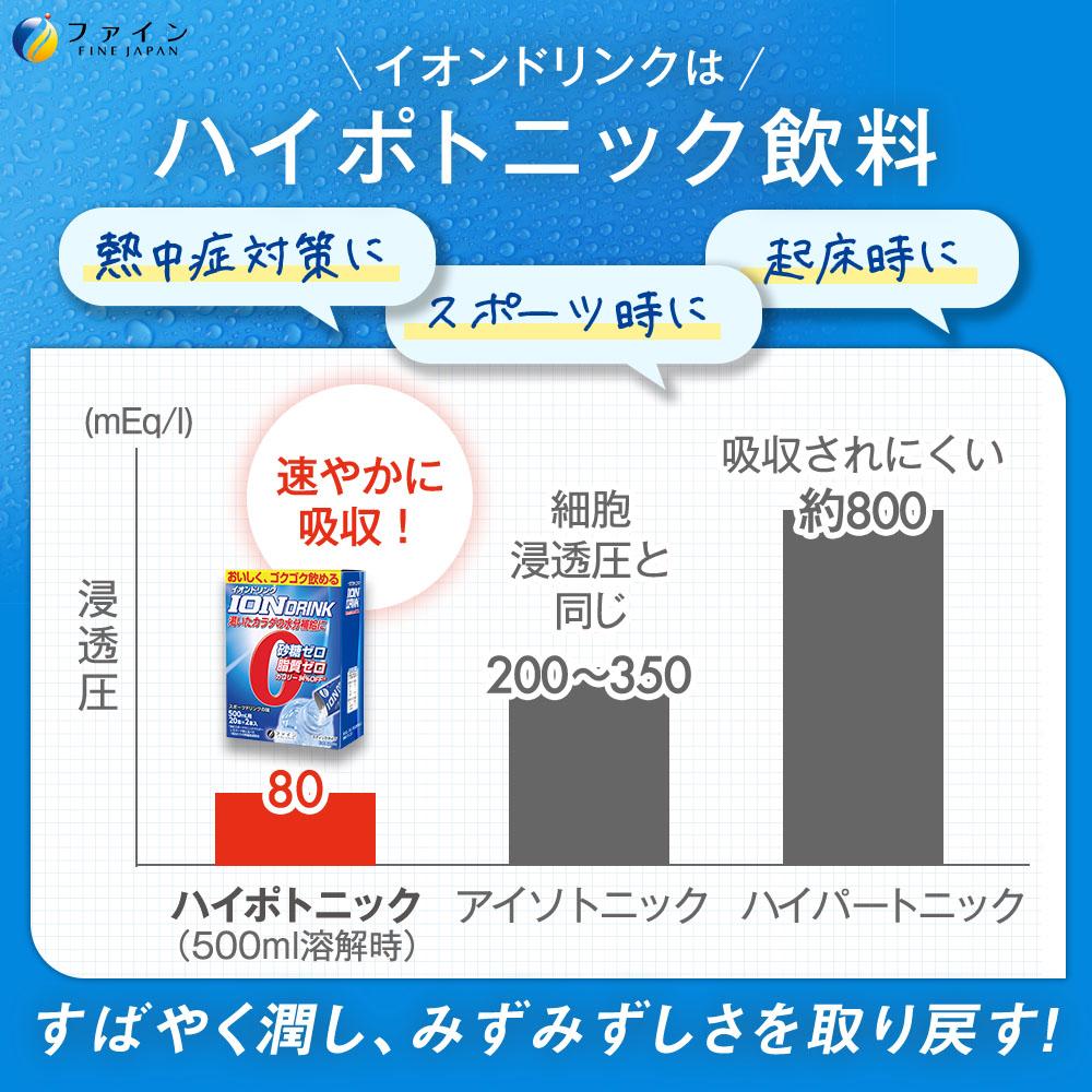 イオンドリンク22包