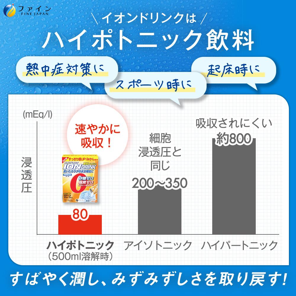 イオンドリンク亜鉛プラス22包