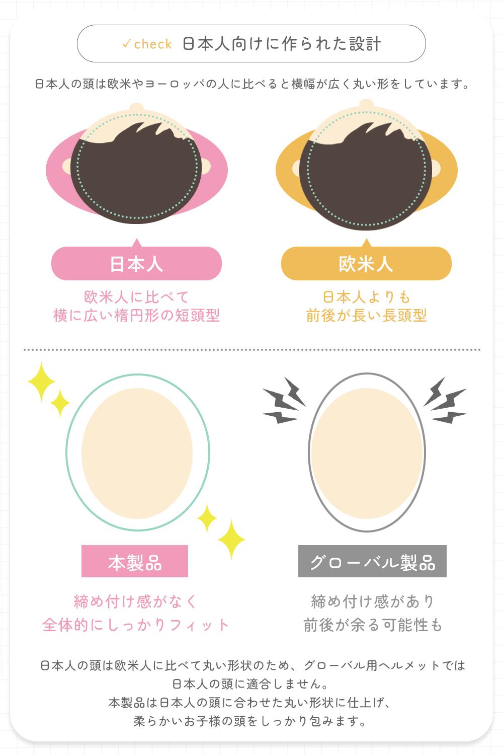 SG認証キッズヘルメット