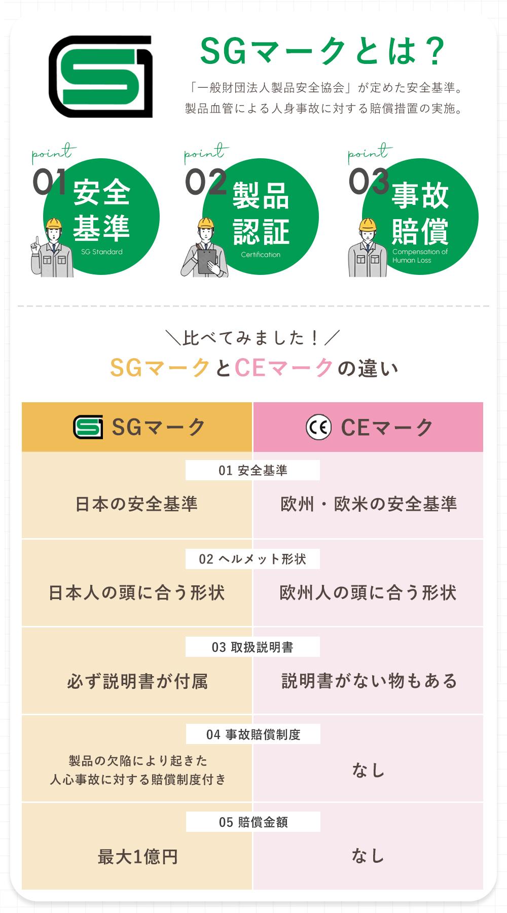 SG認証キッズヘルメット