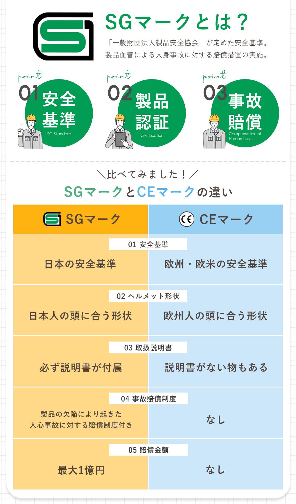 SG　子供用ヘルメット
