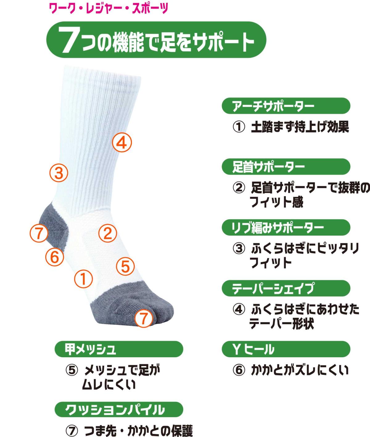 土踏まずサポートクルーソックス　指付　27-29ｃｍ　
