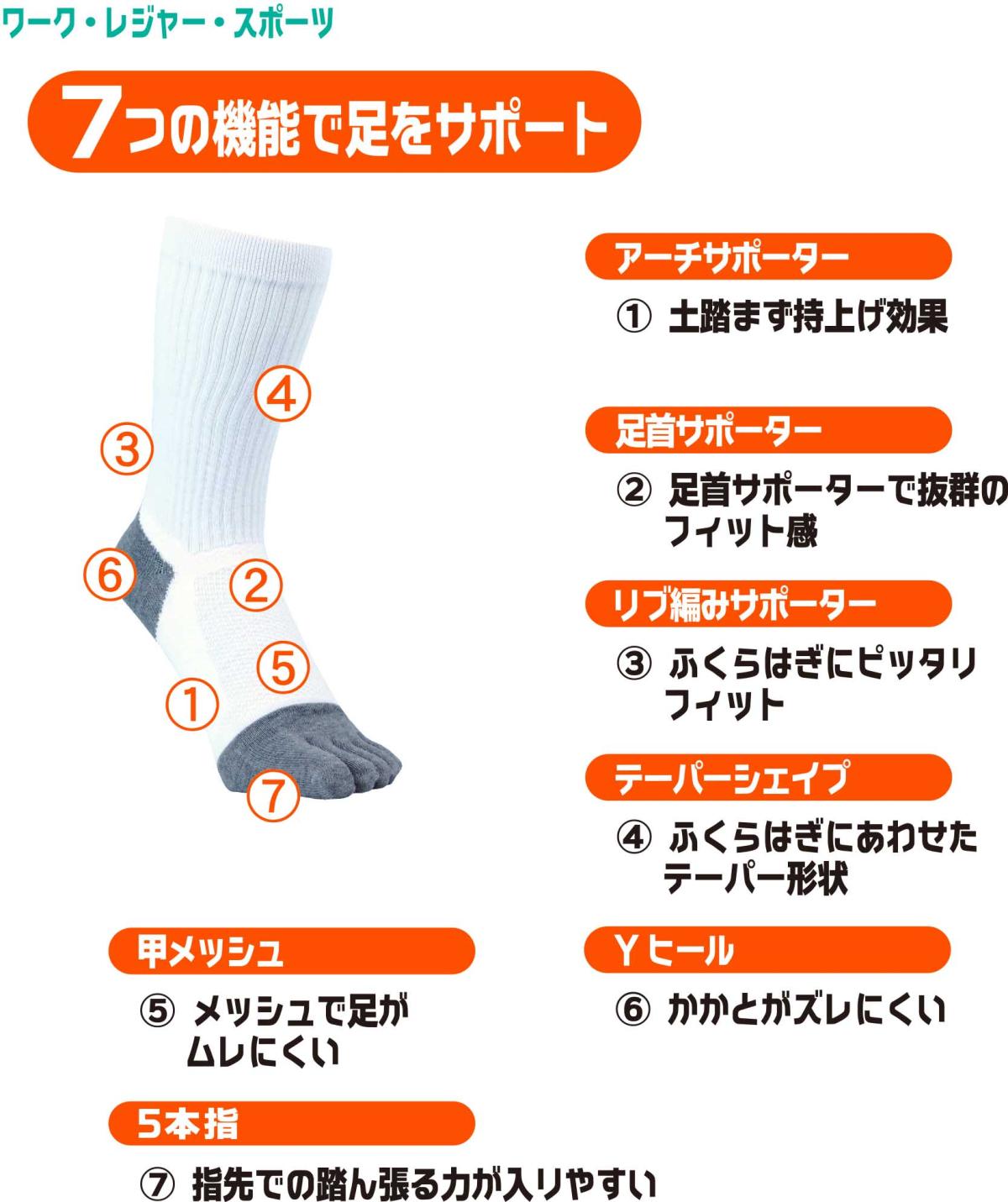 土踏まずサポートクルーソックス　5本指　27-29ｃｍ　