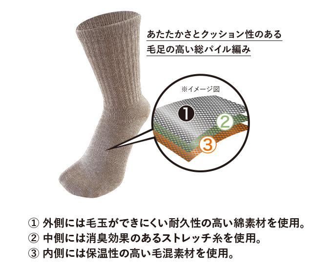 レイヤーニットパイルソックス 2527cm
