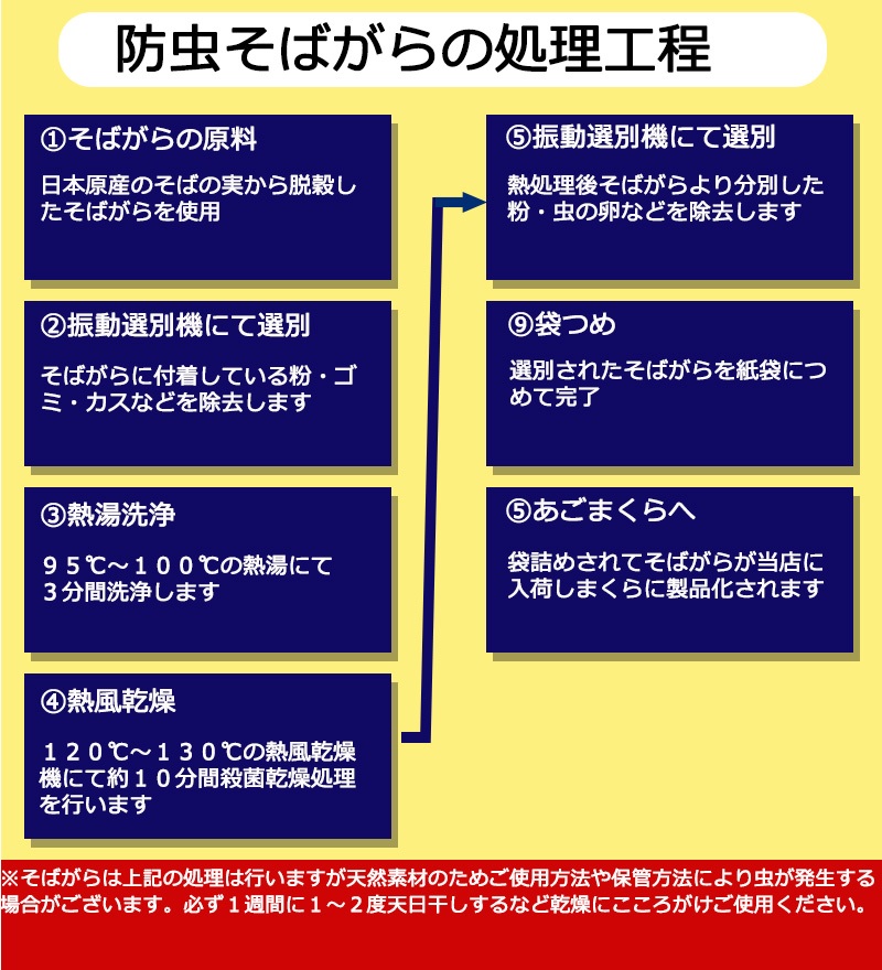 【５ヶ入り】補充用そばがら約1.3kg