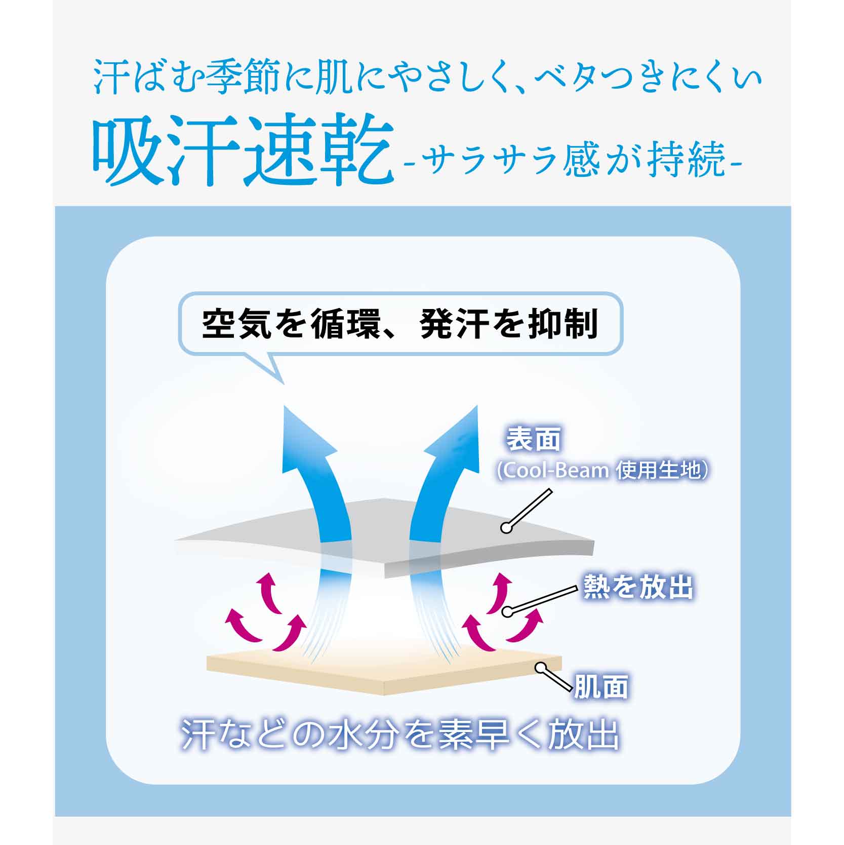 婦人COOLBEAM接触冷感スパッツ１分丈