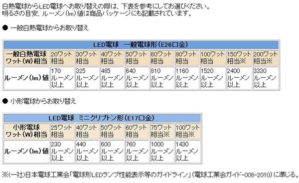 LED電球蛍光灯12V低電圧タイプLEDスポットライト　口金EZ10　白色電球色