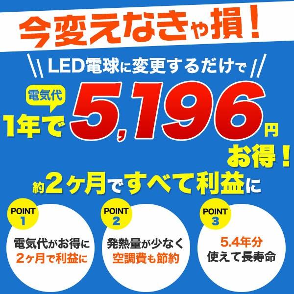 照射角度20　中角タイプLEDスポットライトハロゲン形LED　口金E11