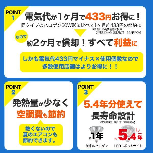 彩り鮮やかRa97高演色タイプ　ハロゲンランプ60W形対応　6W広角LEDスポットライト口金E11
