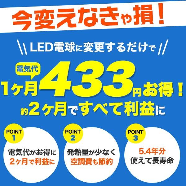 彩り鮮やかRa97高演色タイプ　ハロゲンランプ60W形対応　6W広角LEDスポットライト口金E11