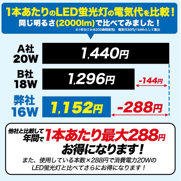 LED電球蛍光灯工事不要　40W形16W ラピッド2灯式器具用LED蛍光灯