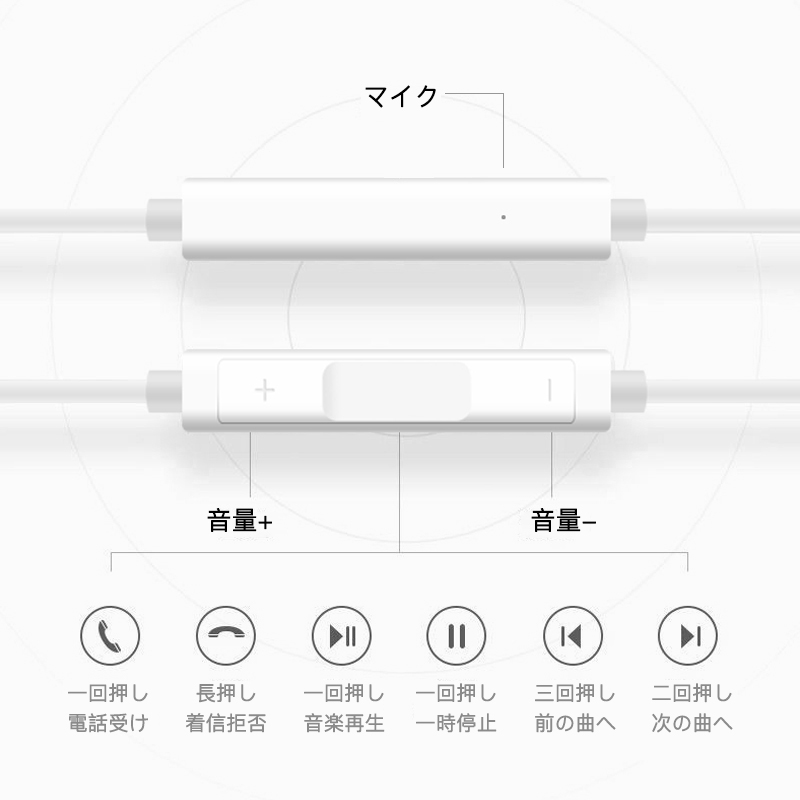 【10個セット】安定の有線接続！Libra リモコンマイク付きTYPE-Cイヤホン（白）