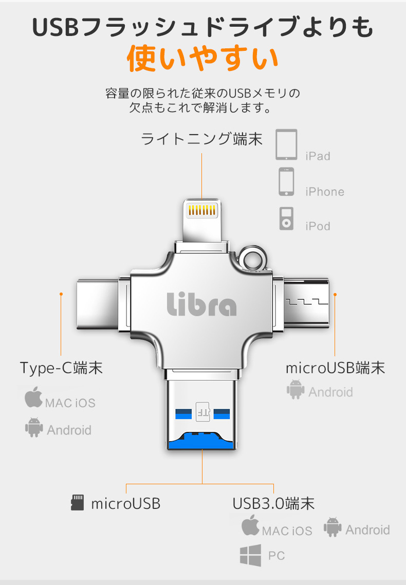 【10個セット】スマホ間の大容量データ転送に便利！Libra カードリーダー4in1