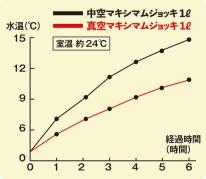  NMJ-1000 真空二重NEW マキシマムジョッキ1.0L