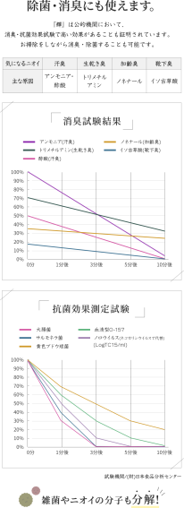 MENAGE NATURAL LIFE　KIRA　-輝-　300ml