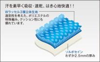 ソルボ衝撃吸収＋乾インソール　ブラック　L
