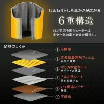 【今冬売れ筋！】最新モデル ラウンド型 パネルヒーター  こたつ 省エネ 節電 足元 ヒーター 筒型