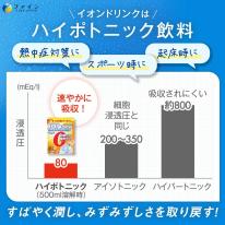 【ケース販売】イオンドリンク亜鉛プラス22包×30箱