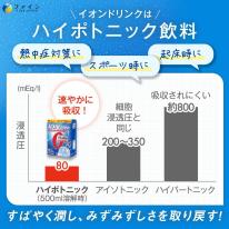 【ケース販売】イオンドリンク22包×30箱