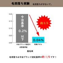 究極フェイスタオル　5枚組