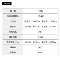 高輝度12.4W　LEDダクトレールスポットライト　ブラック本体　昼光色/電球色