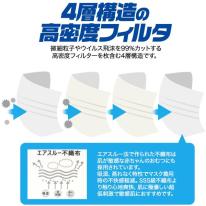 【4層構造、超大きめ立体】　個別包装　横幅215mm　超大きめ立体マスク　30枚入り