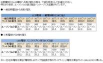 ＜LED電球・蛍光灯＞12V低電圧タイプLEDスポットライト　口金EZ10　白色/電球色