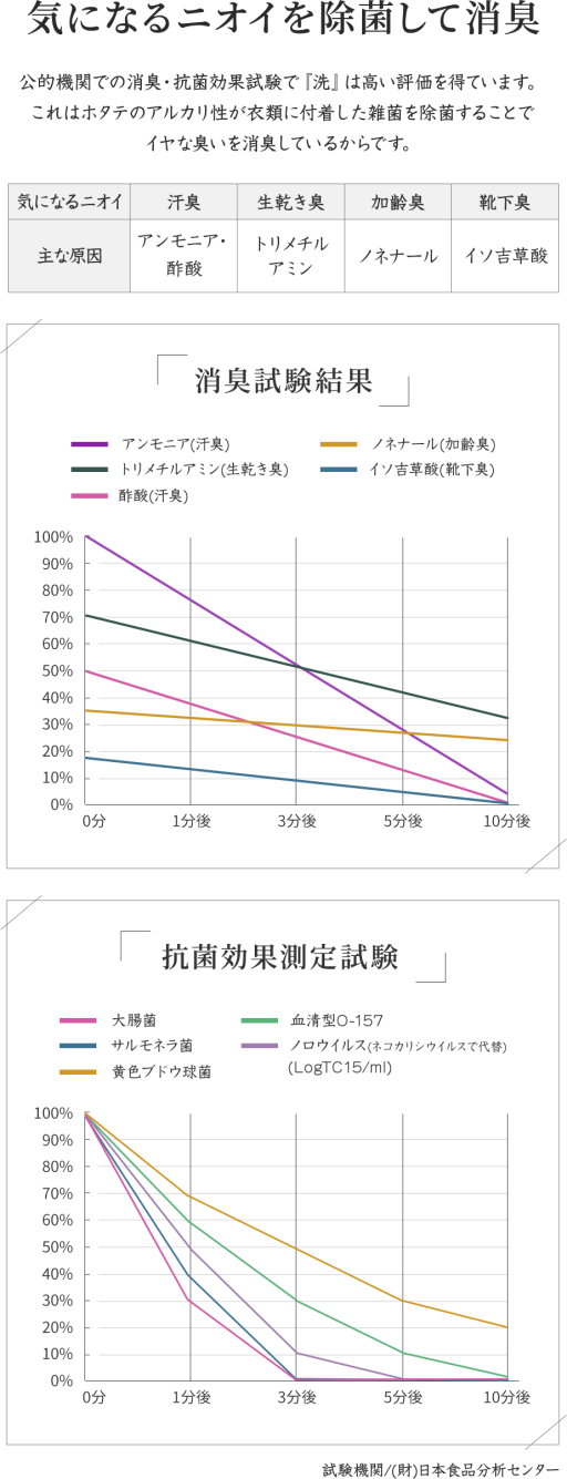 MENAGE NATURAL LIFE　SEN　洗　150g