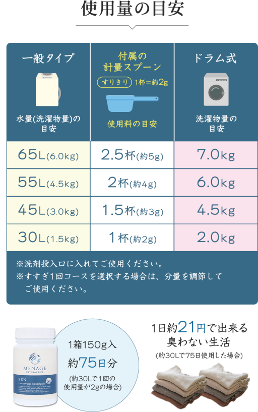 MENAGE NATURAL LIFE　SEN　洗　150g