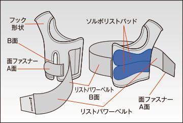 ソルボDoリストサポーター　M右