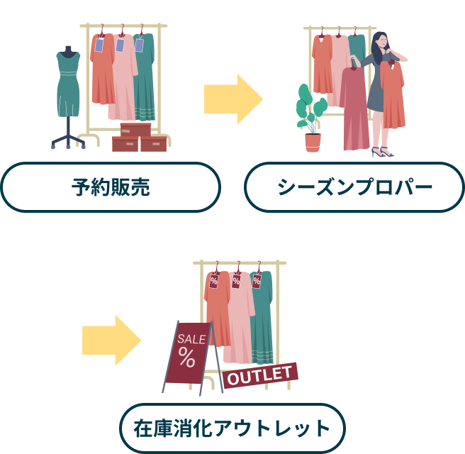 予約販売 シーズンプロパー 在庫消化アウトレット